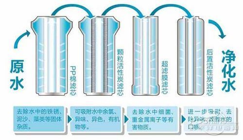 要不要拒絕污染水，裝不裝凈水器，健康飲水由你自己做主！