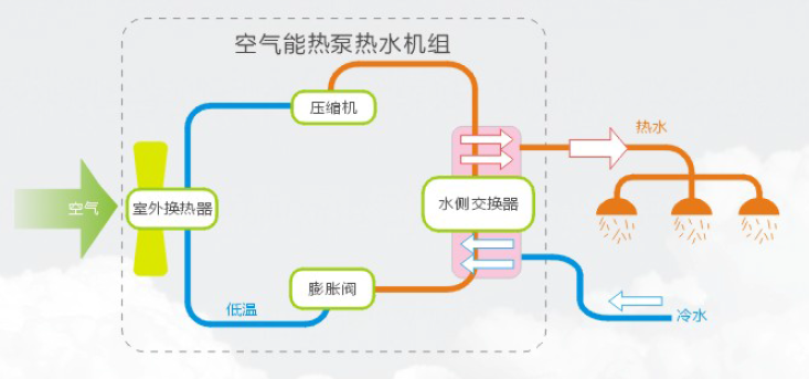 空氣能熱泵機(jī)組使用前要注意什么？