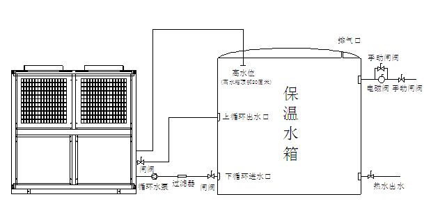 空氣能熱泵機(jī)組日常維護(hù)注意事項(xiàng)有哪些？