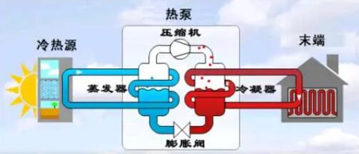 空氣能熱泵冬季正確防凍方法！